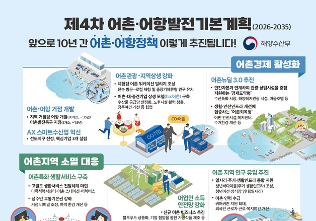 새로운 미래 기반 구축…해수부, '제4차 어촌·어항발전기본계획' 확정