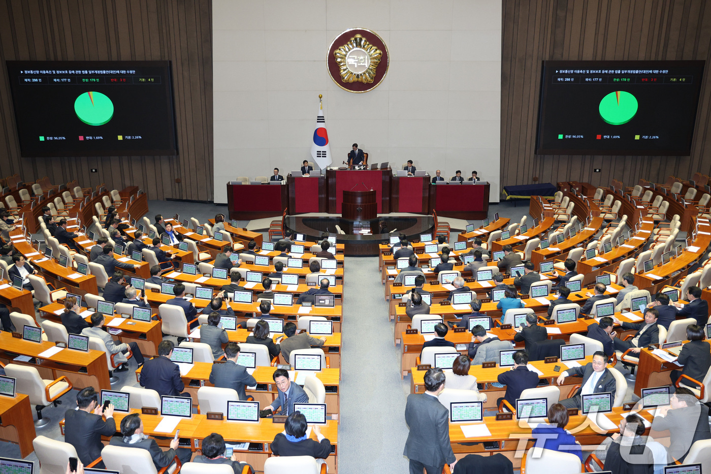 (서울=뉴스1) 신웅수 기자 = 24일 서울 여의도 국회에서 열린 제430회국회(임시회) 제2차 본회의에서 정보통신망 이용촉진 및 정보보호 등에 관한 법률 일부개정법률안(대안)이 …