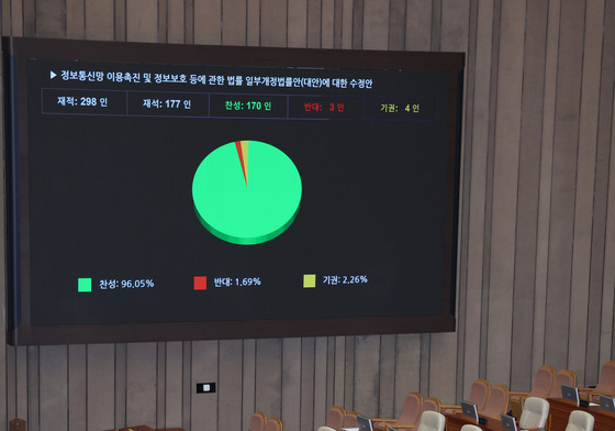 국민의힘 불참 속 통과되는 정보통신망법 개정안