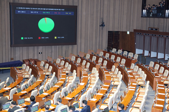 野 불참 속 통과되는 정보통신망법 개정안