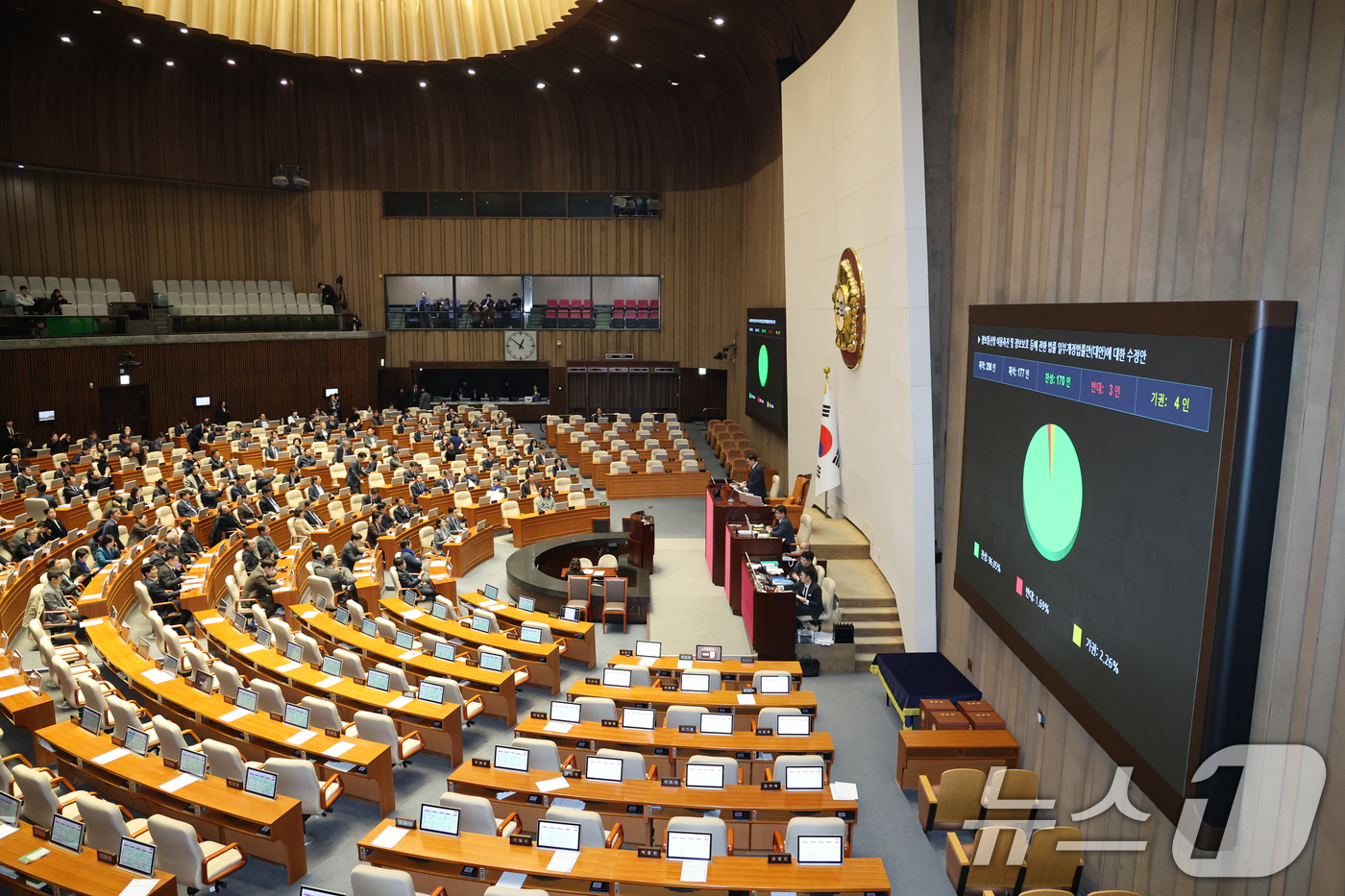 (서울=뉴스1) 이승배 기자 = 24일 서울 여의도 국회에서 열린 제430회국회(임시회) 제2차 본회의에서 정보통신망 이용촉진 및 정보보호 등에 관한 법률 일부개정법률안(대안)이 …