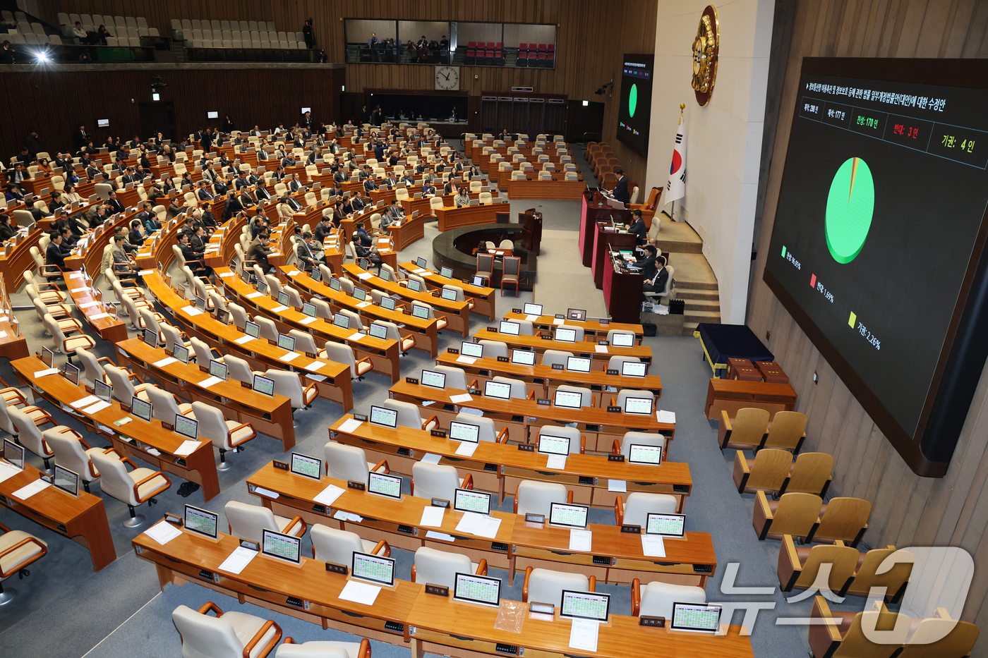 (서울=뉴스1) 이승배 기자 = 24일 서울 여의도 국회에서 열린 제430회국회(임시회) 제2차 본회의에서 정보통신망 이용촉진 및 정보보호 등에 관한 법률 일부개정법률안(대안)이 …