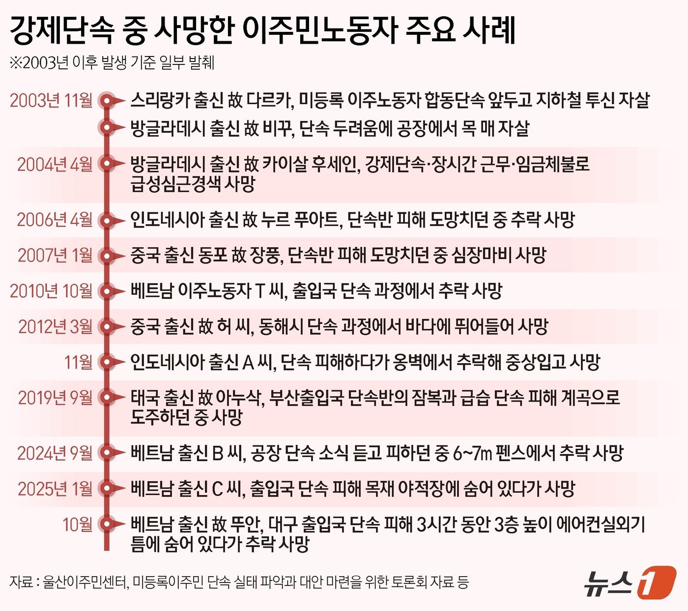 본문 이미지 - ⓒ News1 양혜림 디자이너