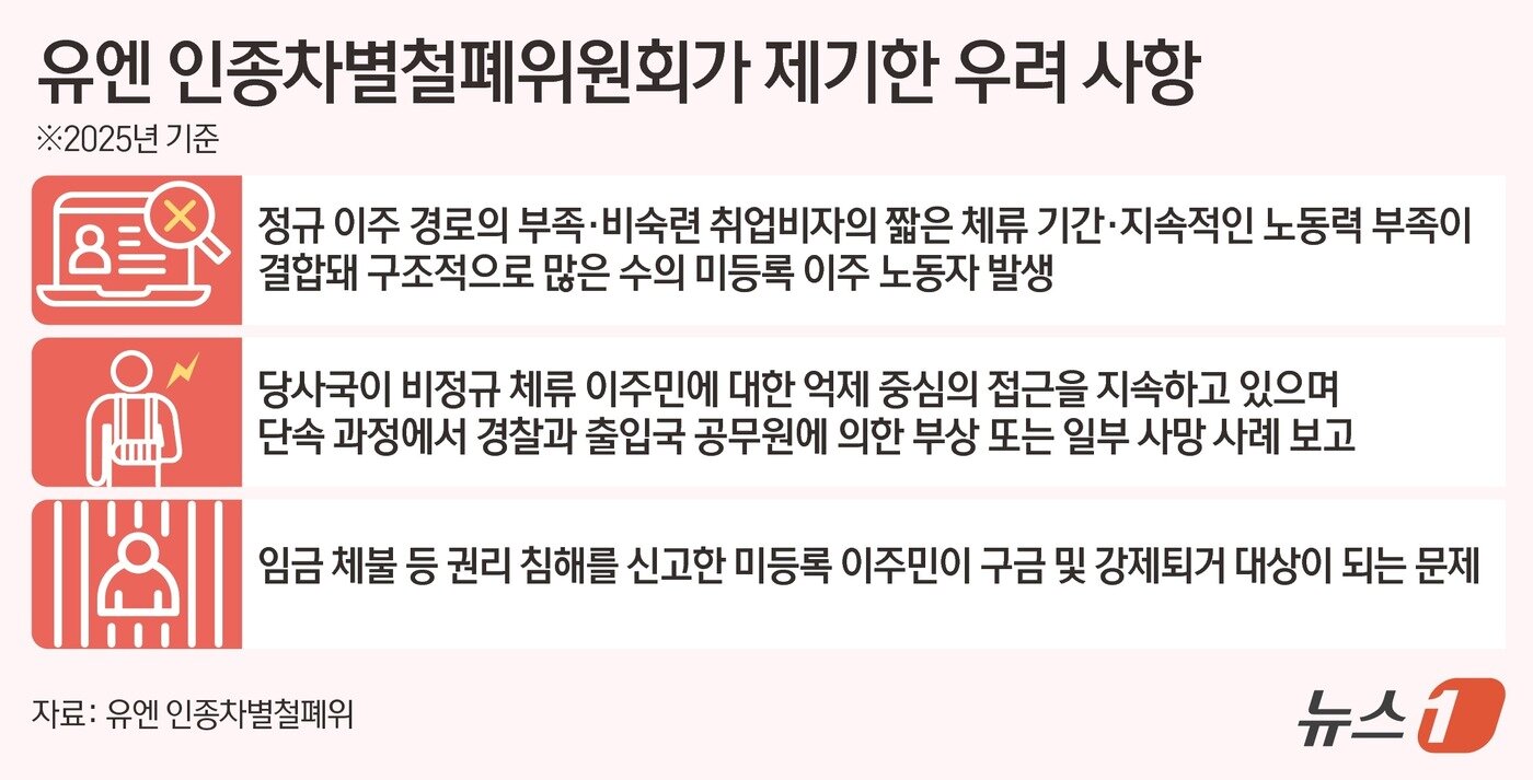 본문 이미지 - ⓒ News1 김초희 디자이너