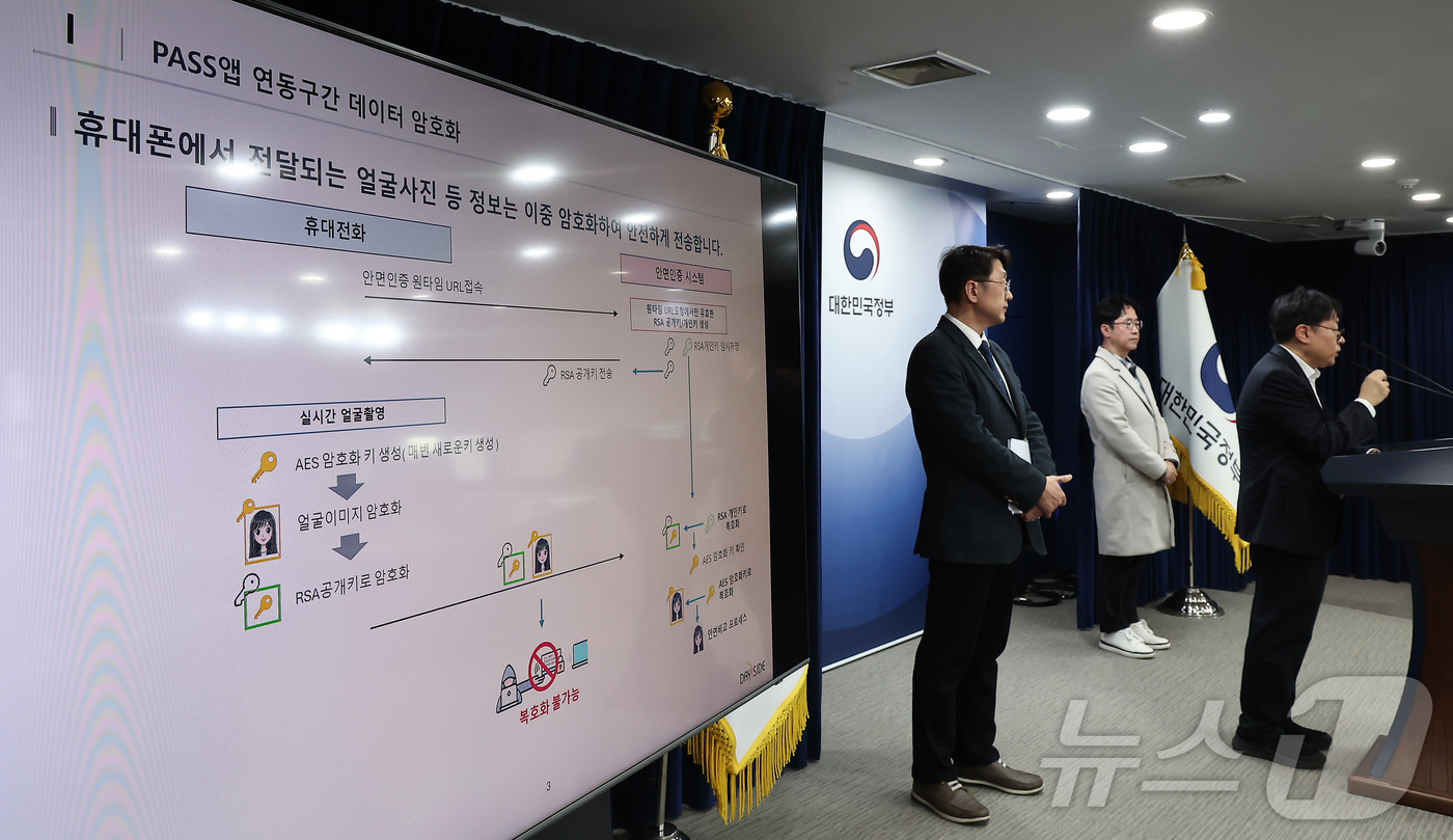 (서울=뉴스1) 김성진 기자 = 24일 서울 종로구 정부서울청사에서 휴대전화 개통시 안면인증 관련 세부 내용 브리핑이 진행되고 있다.  2025.12.24/뉴스1