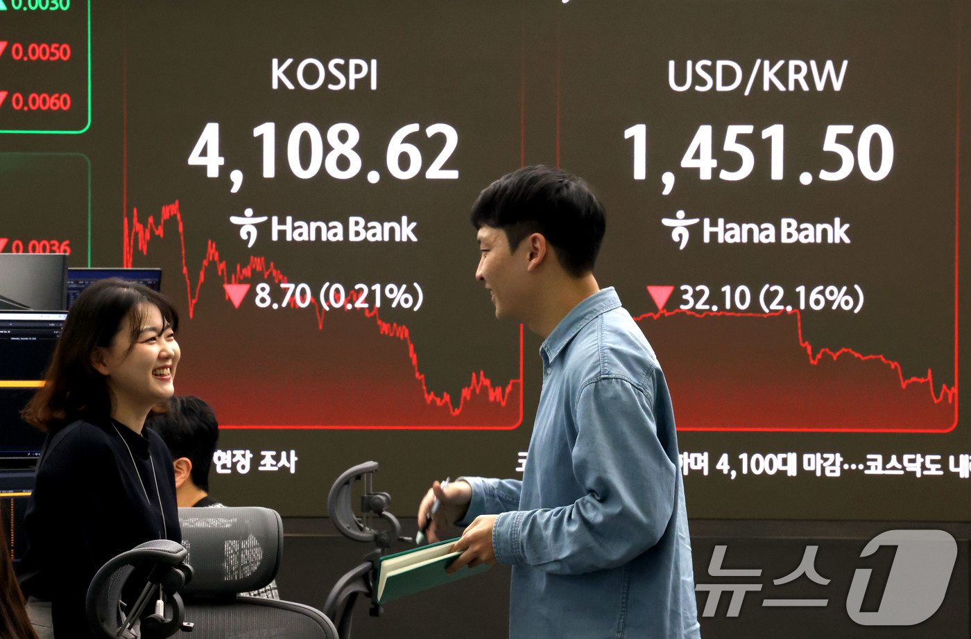 (서울=뉴스1) 이광호 기자 = 코스피 지수가 하락 마감한 24일 서울 중구 하나은행 본점 딜링룸 현황판에 전장보다 8.70포인트(0.21%) 하락한 4,108.62를 나타내고 있 …