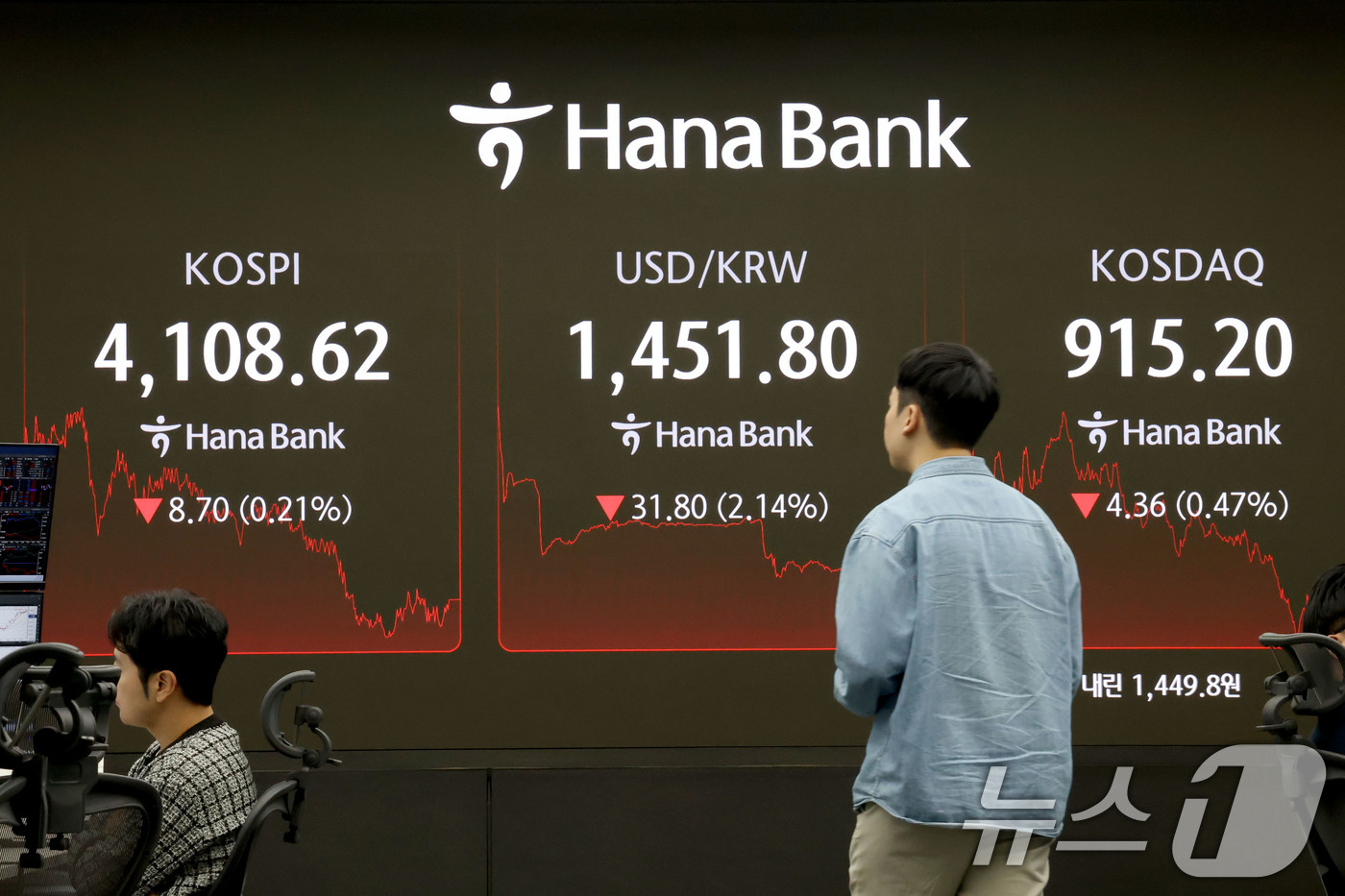 (서울=뉴스1) 이광호 기자 = 코스피 지수가 하락 마감한 24일 서울 중구 하나은행 본점 딜링룸 현황판에 전장보다 8.70포인트(0.21%) 하락한 4,108.62를 나타내고 있 …