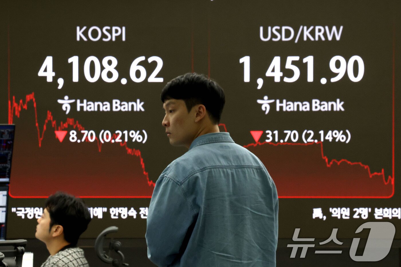 본문 이미지 - 코스피 지수가 하락 마감한 24일 서울 중구 하나은행 본점 딜링룸 현황판에 전장보다 8.70포인트(0.21%) 하락한 4,108.62를 나타내고 있다. 이날 원/달러환율은 정부의 환율 대책과 당국의 구두 개입에 30원 넘게 급락했다. 2025.12.24/뉴스1 ⓒ News1 이광호 기자