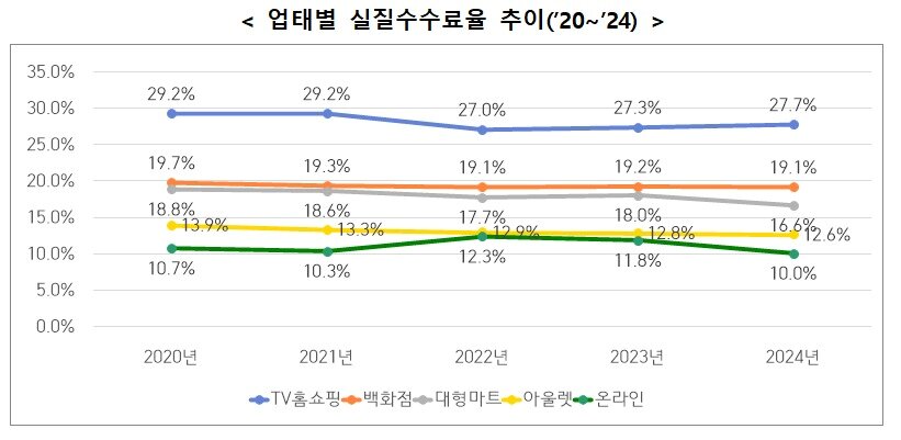 본문 이미지 - (공정거래위원회 제공)