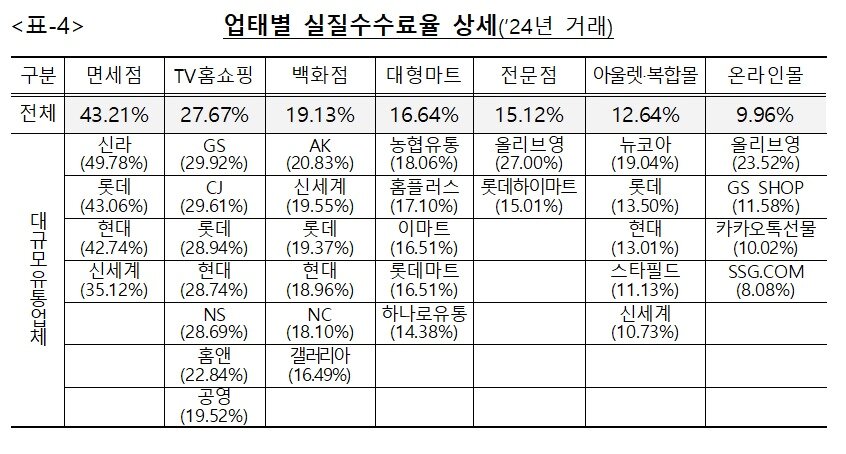 본문 이미지 - (공정거래위원회 제공)