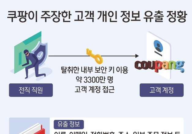 [그래픽] 쿠팡이 주장한 고객 개인 정보 유출 정황