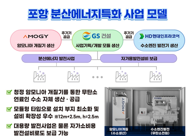 경북 포항시 분산에너지 특화지역 지정…무탄소 전력 실증 본격화