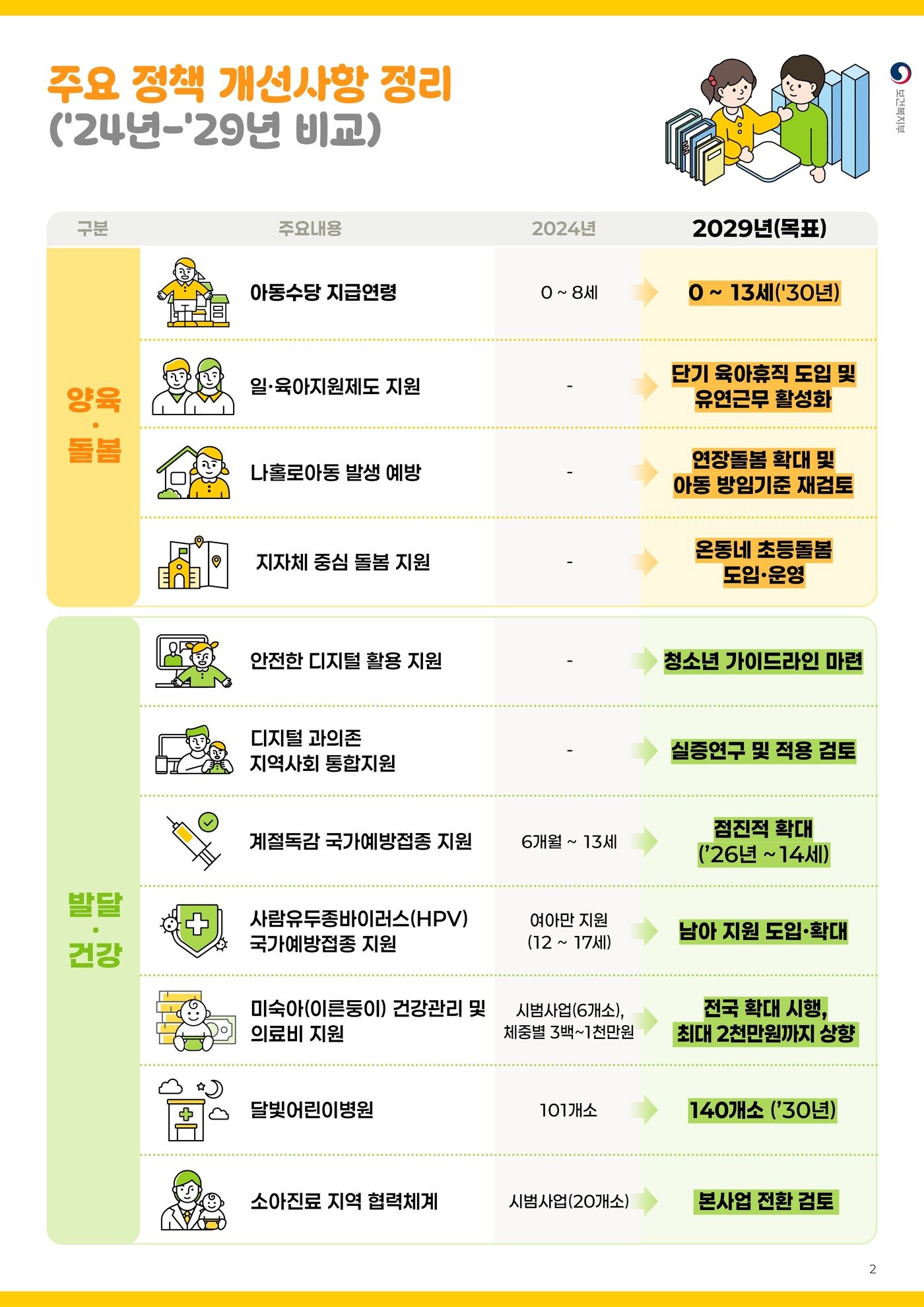 본문 이미지 - (보건복지부 제공)