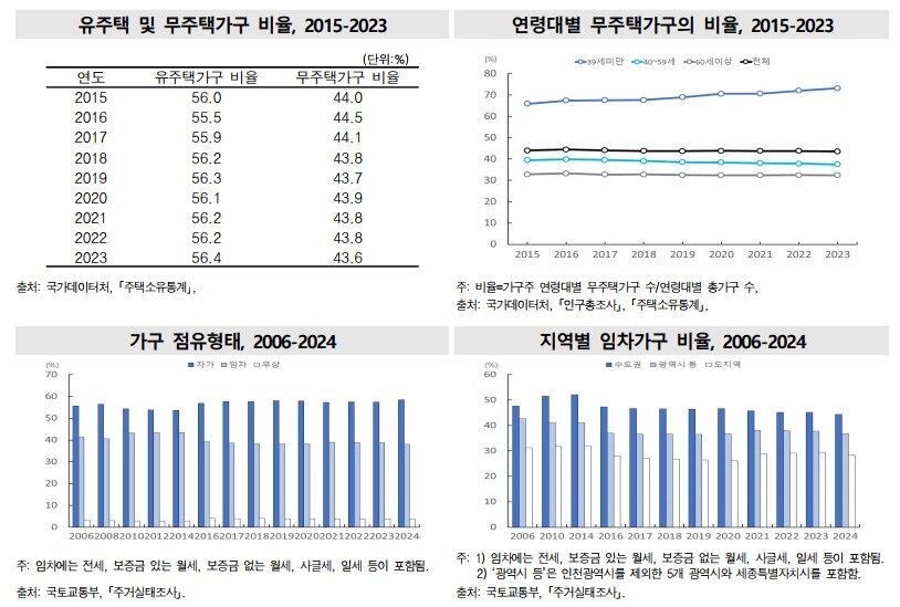 본문 이미지 - (국가데이터처 제공)