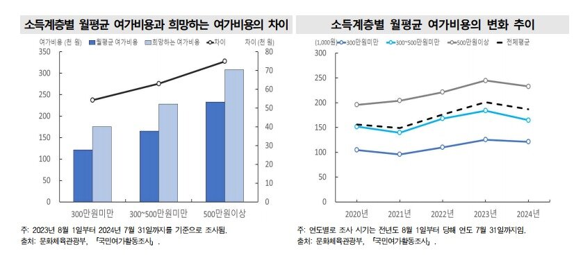 본문 이미지 - (국가데이터처 제공)