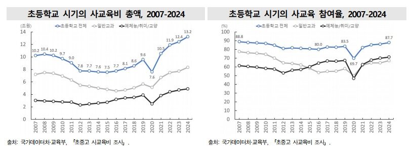 본문 이미지 - (국가데이터처 제공)