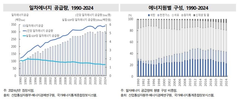 본문 이미지 - (국가데이터처 제공)