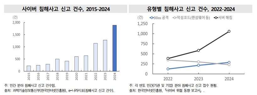 본문 이미지 - (국가데이터처 제공)