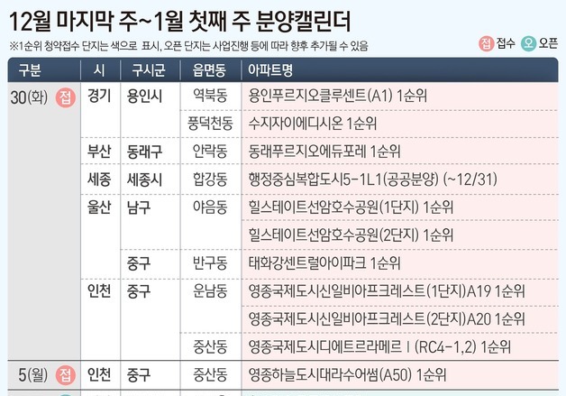 울산 '태화강 센트럴 아이파크' 등 전국 11개 단지 6989가구 공급