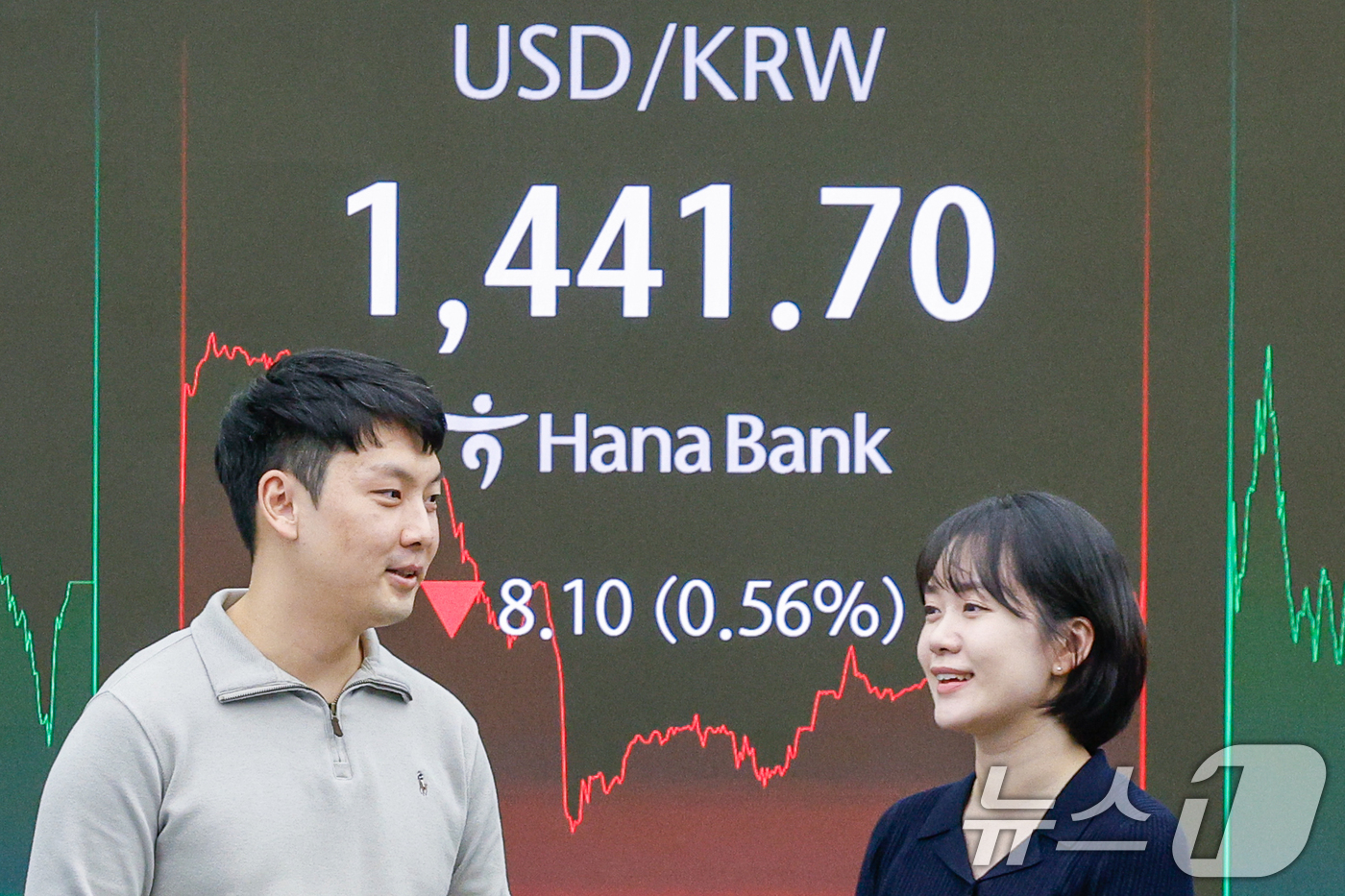 (서울=뉴스1) 안은나 기자 = 26일 오후 서울 중구 하나은행 딜링룸 전광판에 원·달러 환율이 나오고 있다.이날 코스피는 전일 종가와 비교해 21.06포인트(p)(0.51%) 상 …