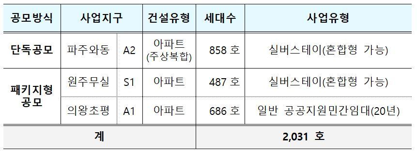 본문 이미지 - 택지공모 사업 대상지(국토교통부 제공).뉴스1 ⓒ News1