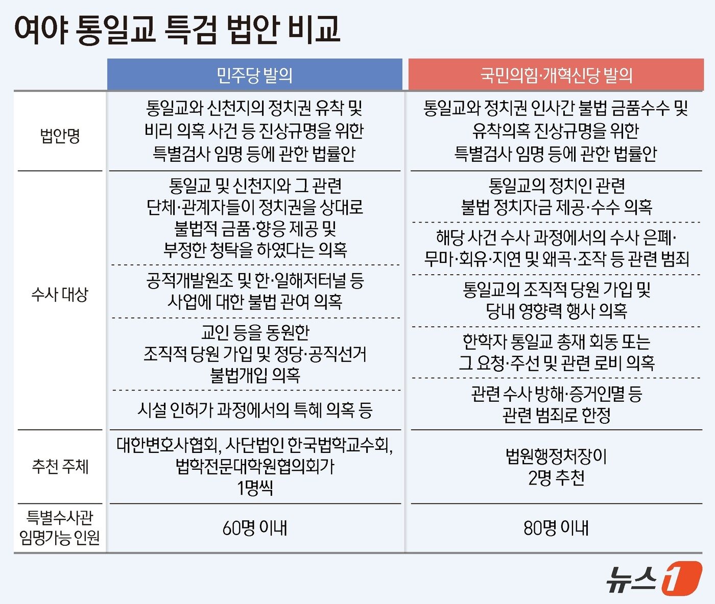 본문 이미지 - ⓒ News1 김지영 디자이너