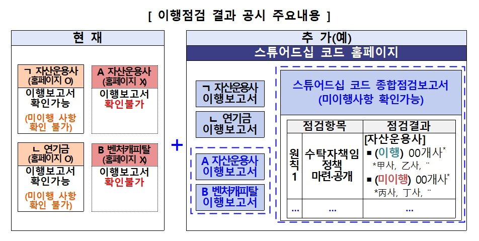 본문 이미지 -  (ESG기준원 제공)