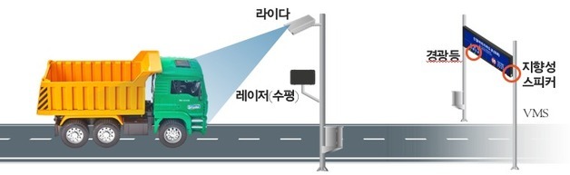 서울 지하도로 '차량 끼임사고' AI로 차단…신월여의지하도로서 첫발