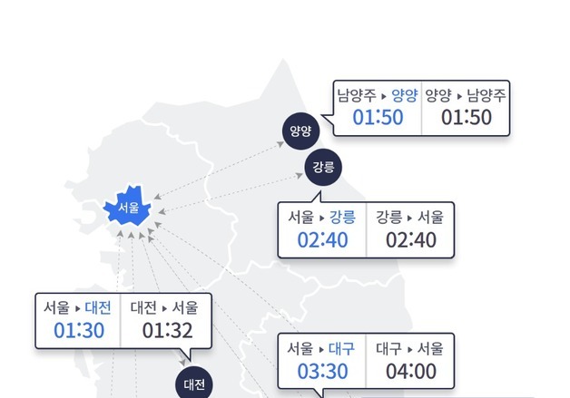 추위 계속에 고속도로 교통량 감소…부산→서울 5시간