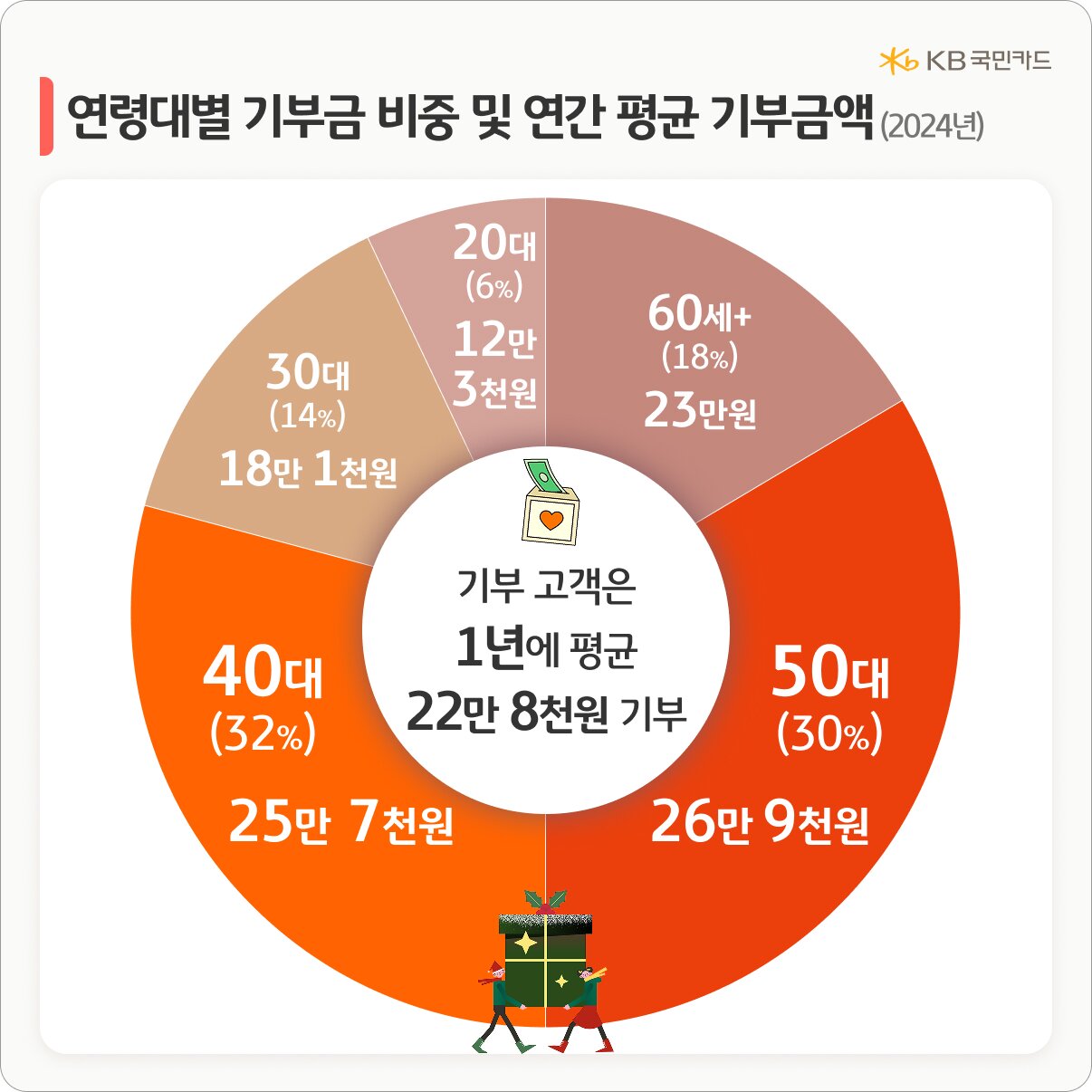본문 이미지 - (KB국민카드 제공)