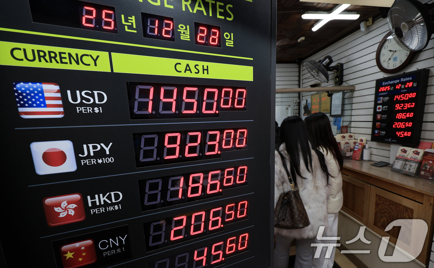 (서울=뉴스1) 김진환 기자 = 올해 외환 거래 마감을 이틀 앞둔 가운데 연말 환율 종가가 작년보다 낮아질 가능성이 커졌지만 연중 내내 고환율이 이어지며 여전히 역대급으로 높은 수 …