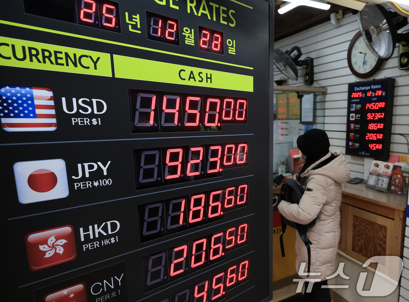 (서울=뉴스1) 김진환 기자 = 28일 오전 서울 중구 명동 환전소 전광판에 원달러 환율 시세가 나오고 있다.올해 외환 거래 마감을 이틀 앞둔 가운데 연말 환율 종가가 작년보다 낮 …