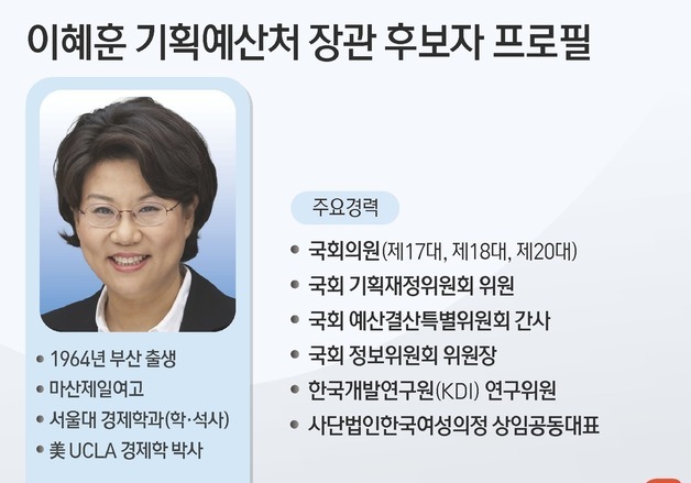 [그래픽] 이혜훈 기획예산처 장관 후보자 프로필