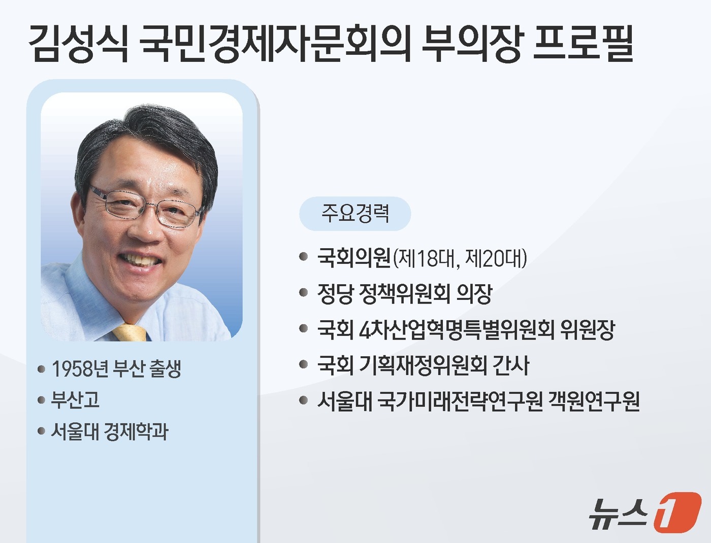(서울=뉴스1) 양혜림 디자이너 = 이재명 대통령이 28일 국민경제자문회의 부의장에 김성식 전 바른미래당(현 국민의힘) 의원을 임명했다.김 부의장은 부산 출신으로, 부산고등학교와 …
