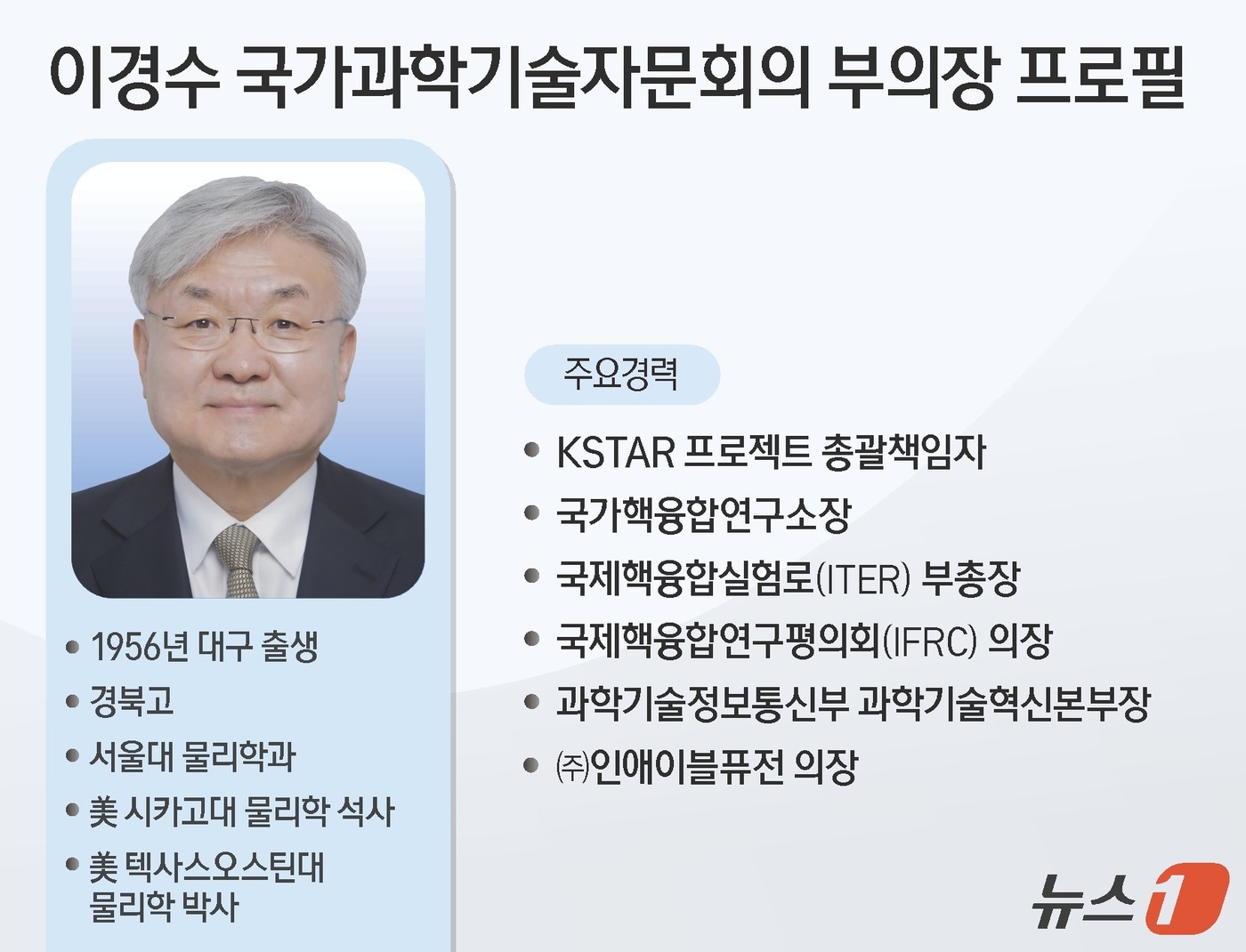 (서울=뉴스1) 양혜림 디자이너 = 국가과학기술자문회의 부의장에 임명된 이경수 전 과학기술정보통신부 과학기술혁신본부장(현 인애이블퓨전 의장)은 우리나라의 핵융합 연구개발 분야를 개 …