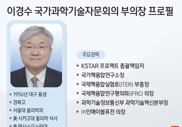 [그래픽] 이경수 국가과학기술자문회의 부의장 프로필