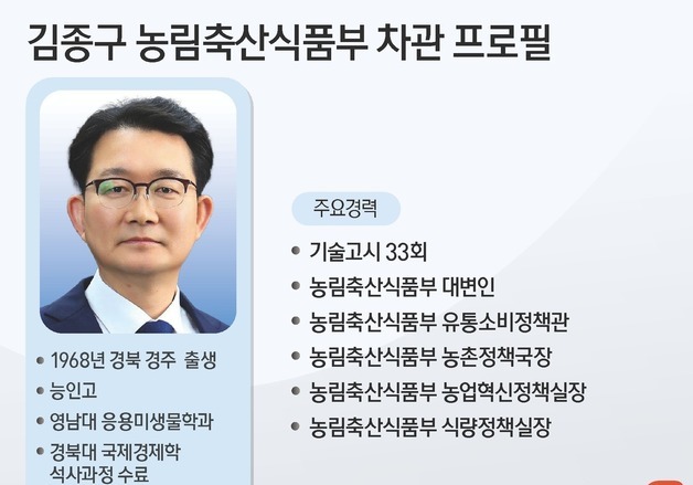 [그래픽] 김종구 농림축산식품부 차관 프로필