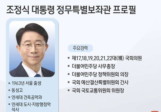 [그래픽] 조정식 대통령 정무특별보좌관 프로필