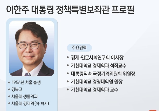 [그래픽] 이한주 대통령 정책특별보좌관 프로필