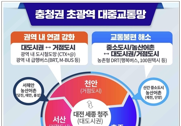 '애매한 충북' 대전·충남 통합 추진에 생존 해법 찾을까