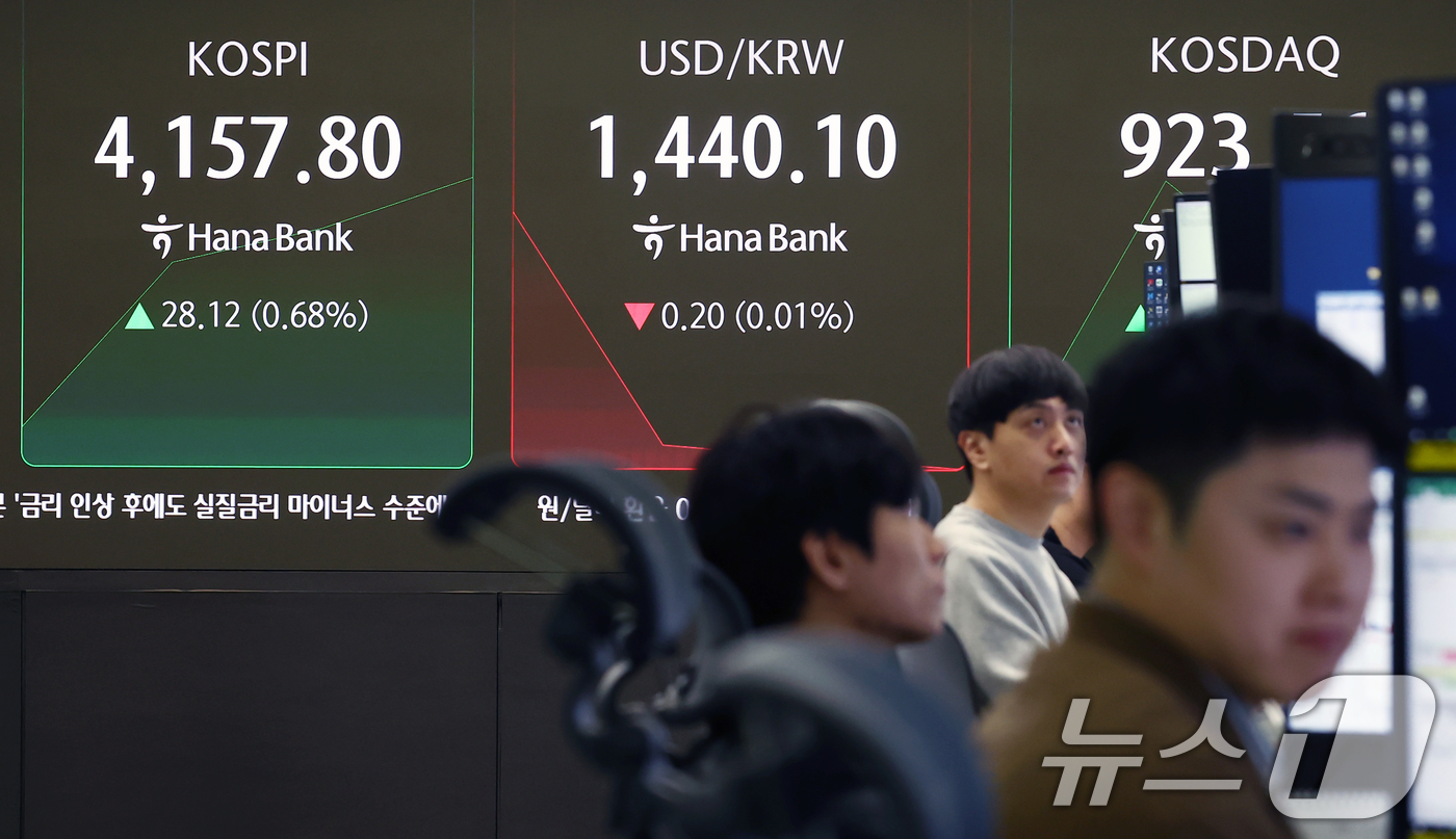 (서울=뉴스1) 김민지 기자 = 29일 오전 서울 중구 하나은행 딜링룸 전광판에 코스피 지수가 나오고 있다.이날 코스피는 전 거래일 보다 16.80포인트(0.41%) 오른 4146 …