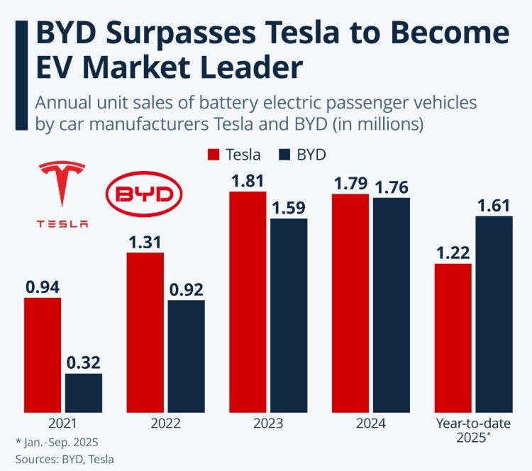 본문 이미지 -  (글로벌 시장조사업체 스타티스타)