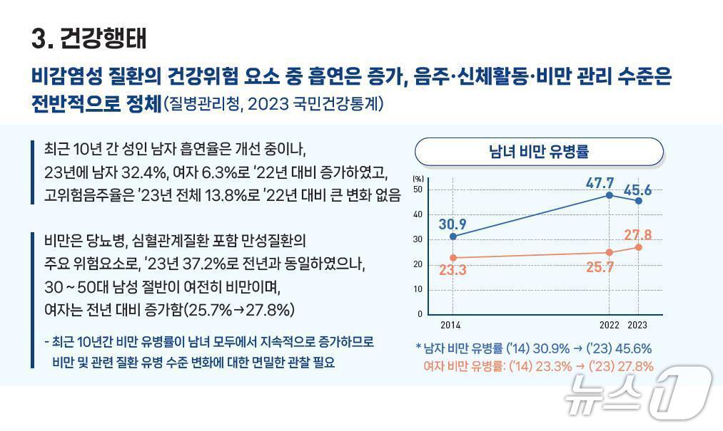 본문 이미지 - (질병청 제공)