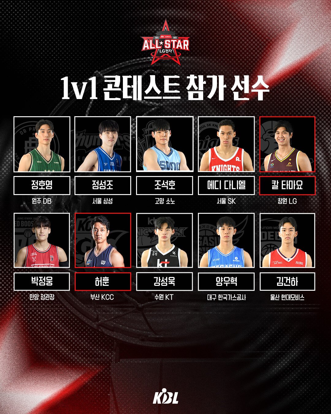 본문 이미지 - 프로농구 올스타전 1대1 콘테스트 참가 선수 명단.(KBL 제공)