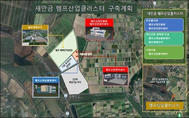 전북도, 새만금 글로벌 헴프산업 거점 육성에 '속도'