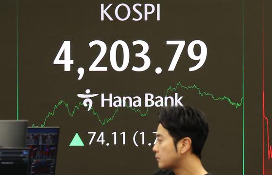 코스피, 장중 4200선 탈환…38거래일 만