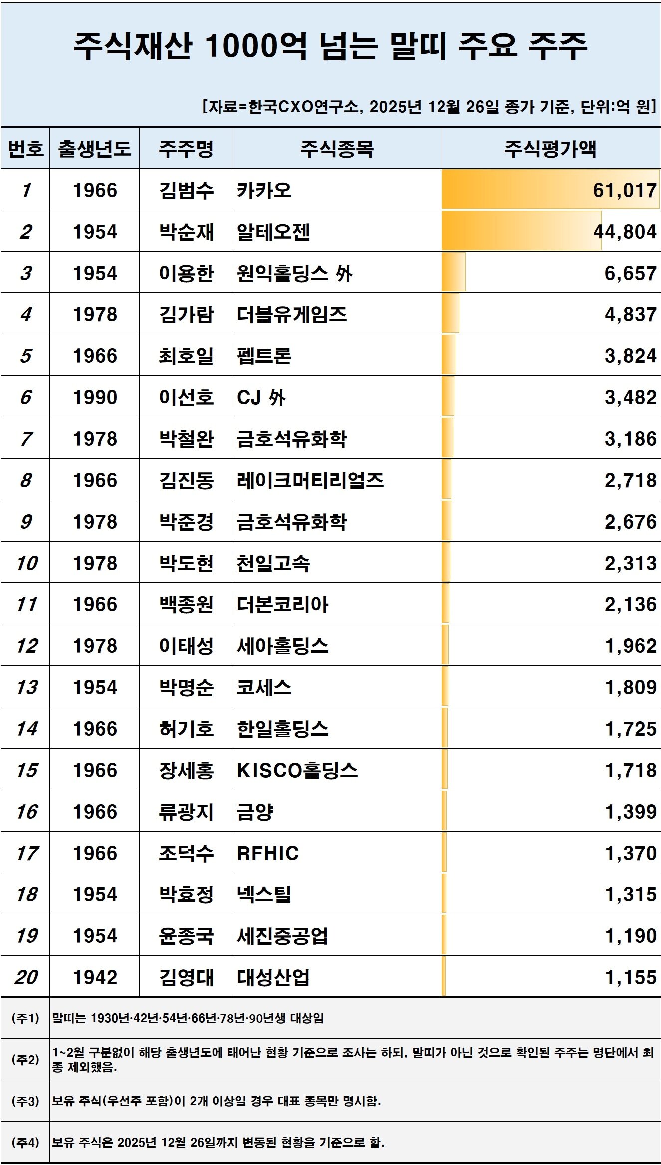 본문 이미지 - (한국CXO연구소 제공)