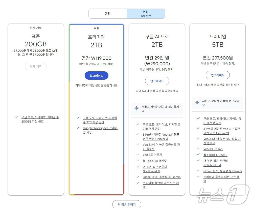 본문 이미지 - 연말 프로모션은 구글 원 유료 멤버십 구독 이력이 있을 시 적용받을 수 없다. 구글 측은 구글 원 구독 이력이 없는 가족의 계정으로 구독한 후 가족 구성원으로 연동하면 가족과 함께 AI 프로 기능을 이용할 수 있다고 설명했다.(구글 원 공식홈페이지 갈무리)