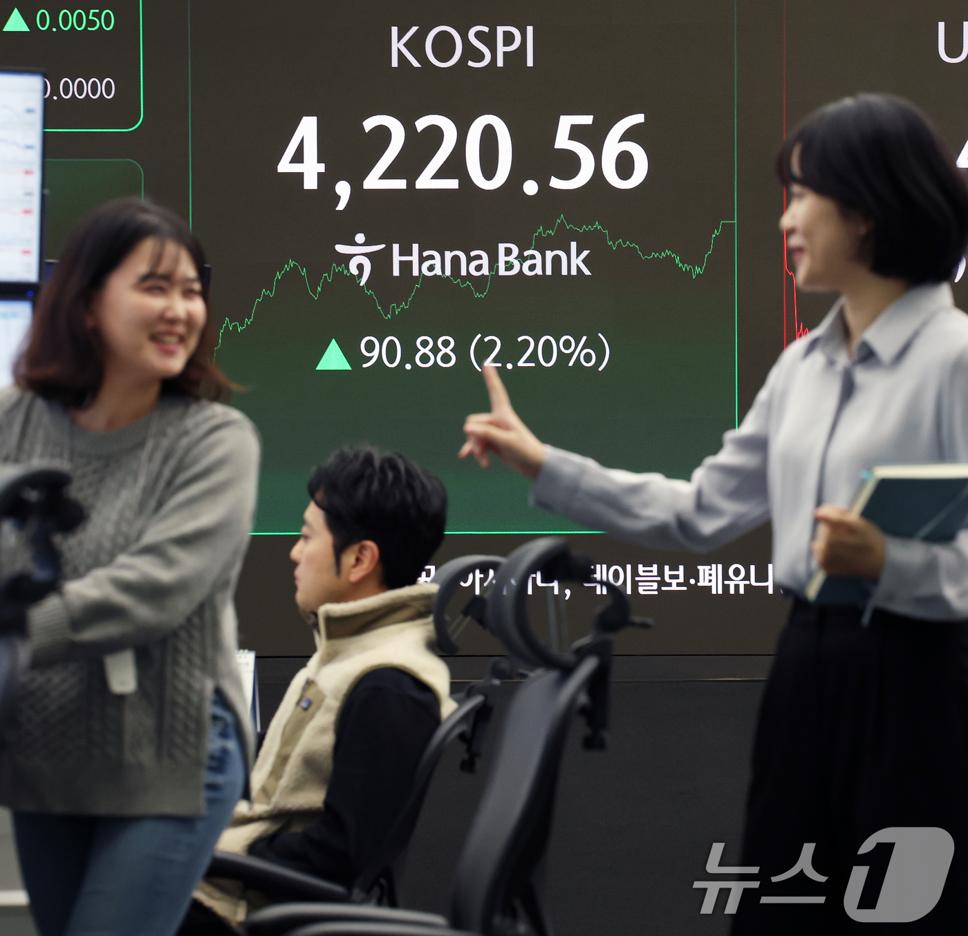 (서울=뉴스1) 오대일 기자 = 코스피가 38거래일 만에 4200선을 탈환한 29일 오후 서울 중구 하나은행 본점 딜링룸 전광판에 코스피 종가가 표시되고 있다. 이날 코스피는 전 …