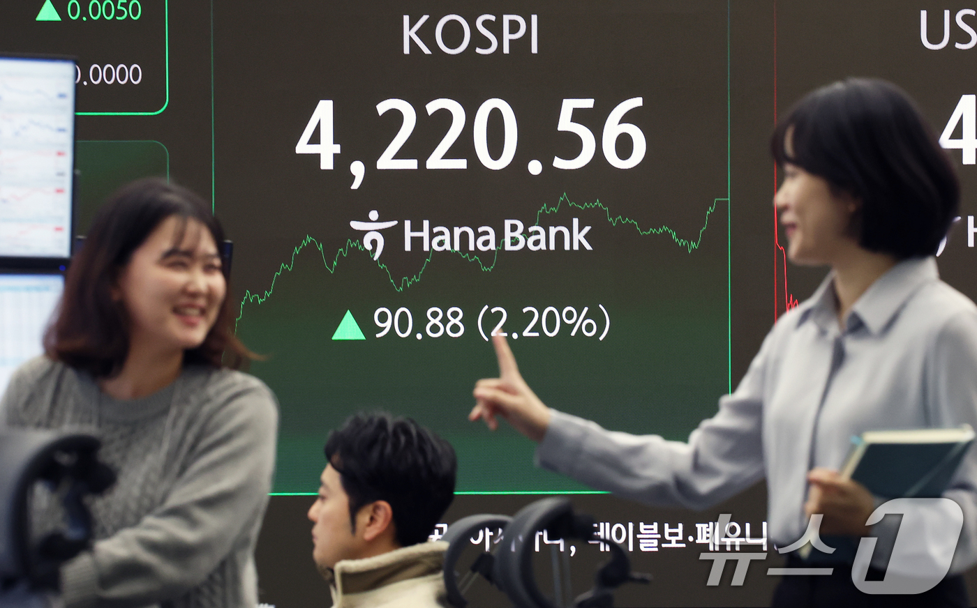 (서울=뉴스1) 오대일 기자 = 코스피가 38거래일 만에 4200선을 탈환한 29일 오후 서울 중구 하나은행 본점 딜링룸 전광판에 코스피 종가가 표시되고 있다. 이날 코스피는 전 …